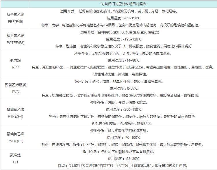 好色先生最新下载入口衬里材料适用对照表